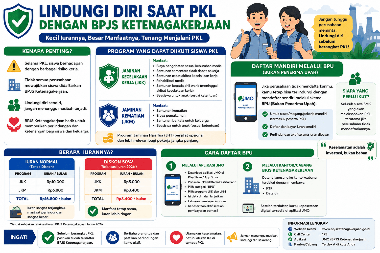 Mengapa BPJS Ketenagakerjaan Penting sebelum PKL dimulai?